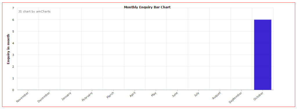 enquiry-bar-chart