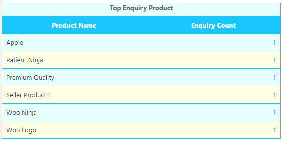 top-enquiry-product